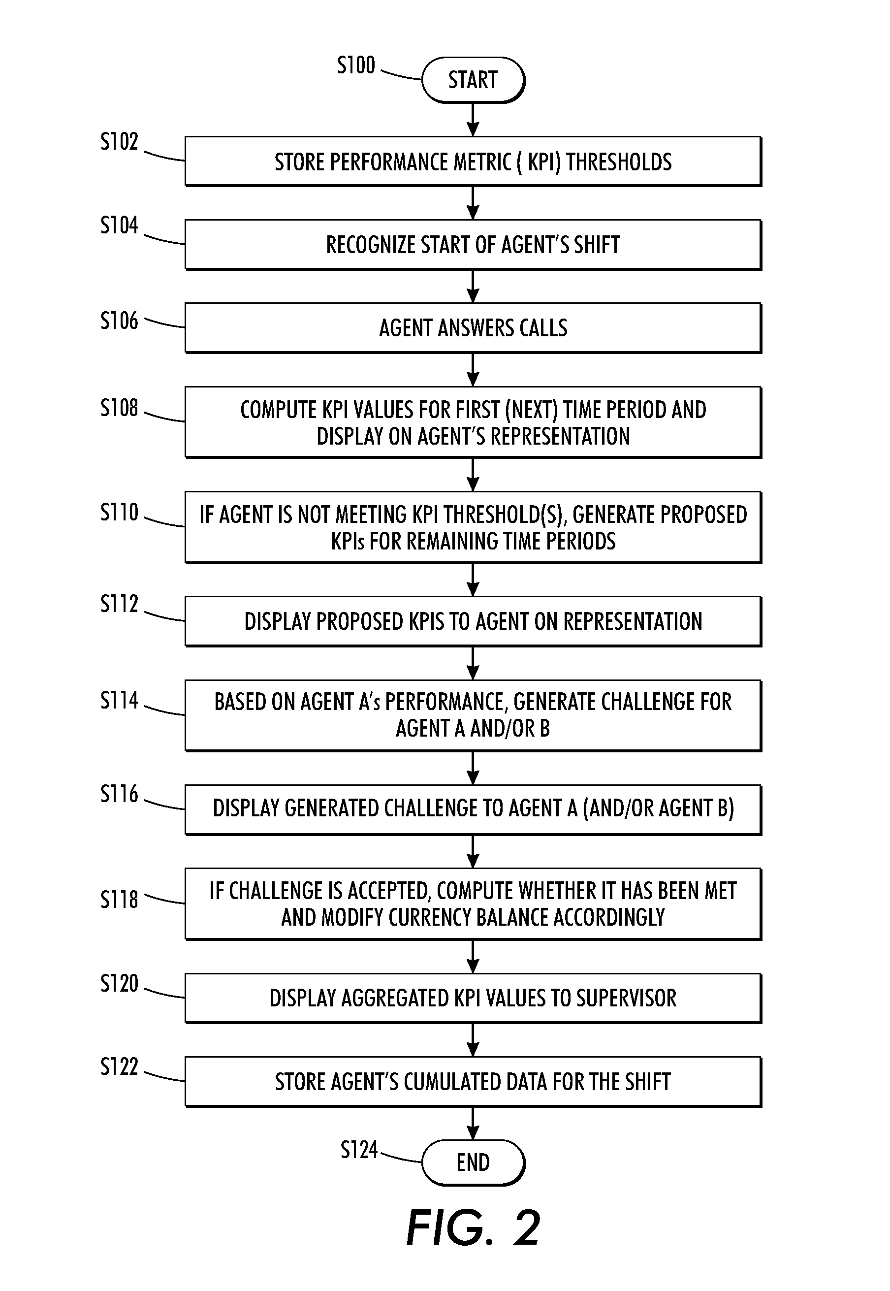 System and method for enhancing call center performance