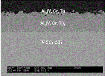 Preparation method of tritium permeation resisting electrical insulating coating layer on surface of vanadium alloy and product prepared through preparation method