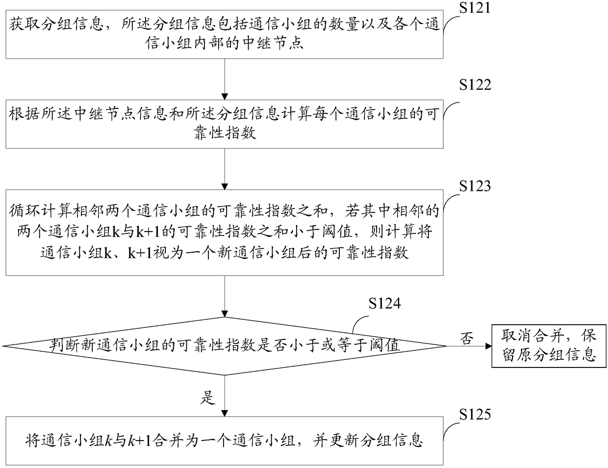 Deployment method and system for backup relay nodes in intelligent power distribution communication network