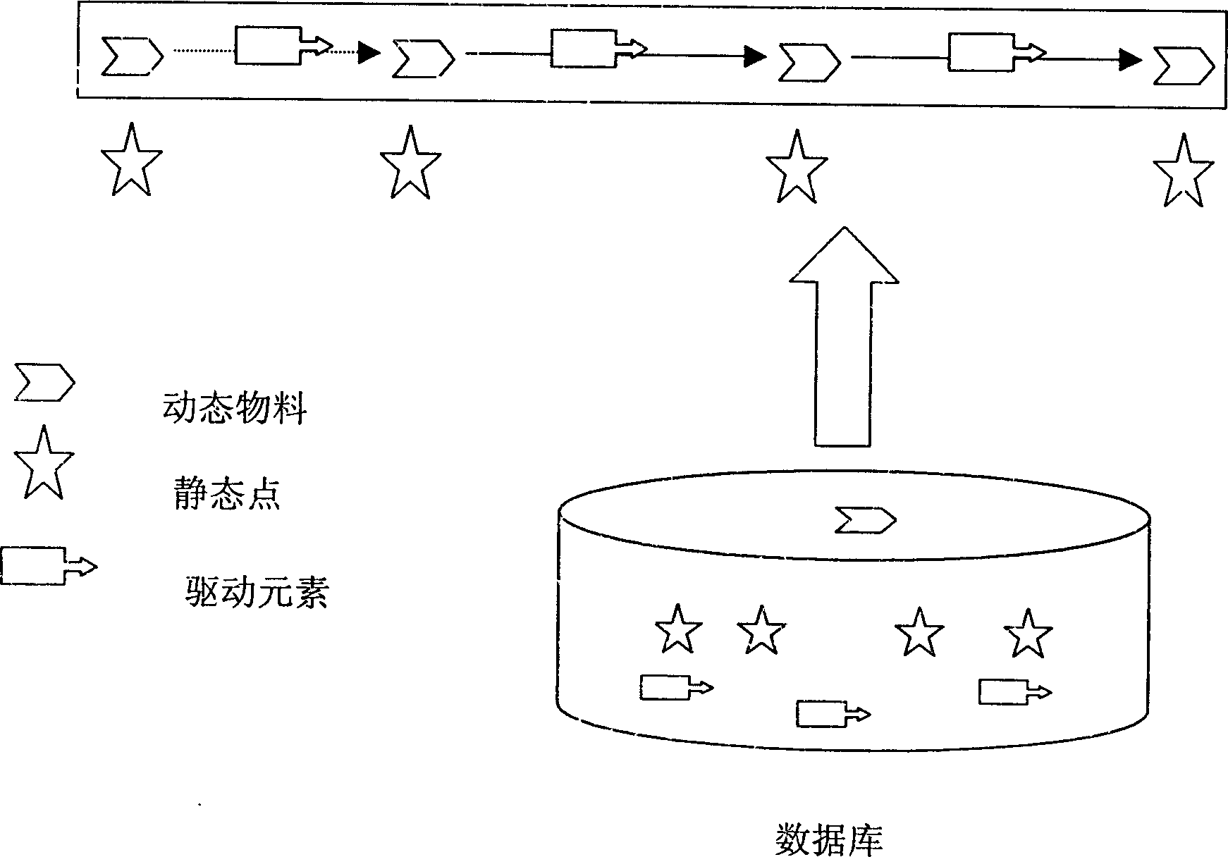 Multi-element stream information management method