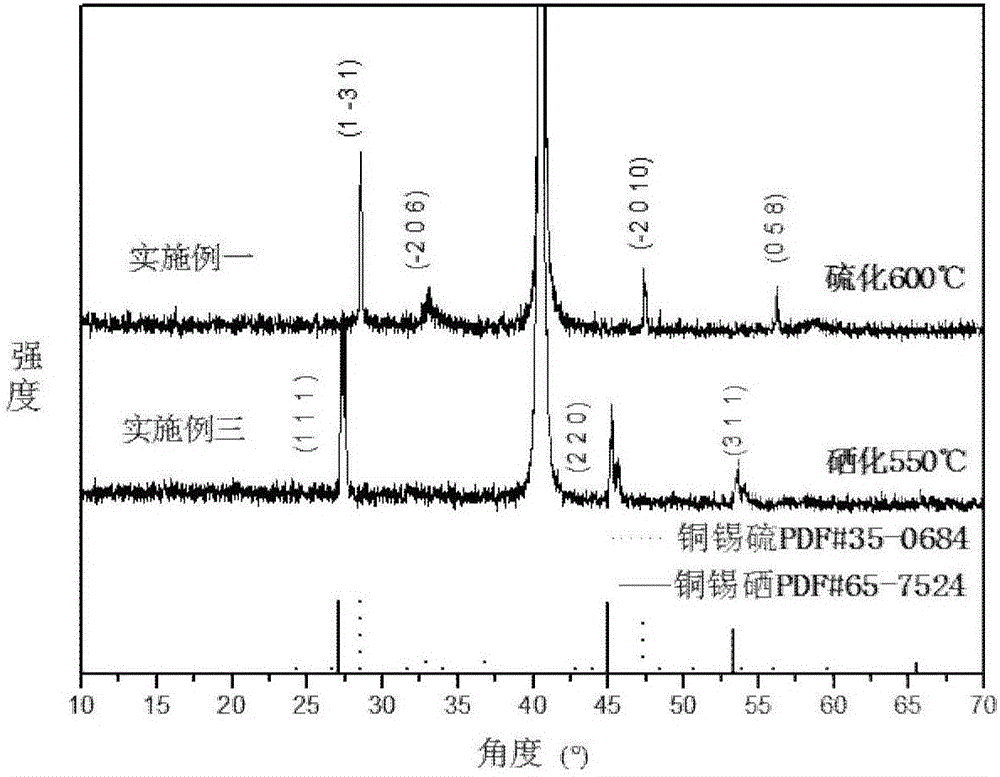 method for preparing CTS or CTSSe film