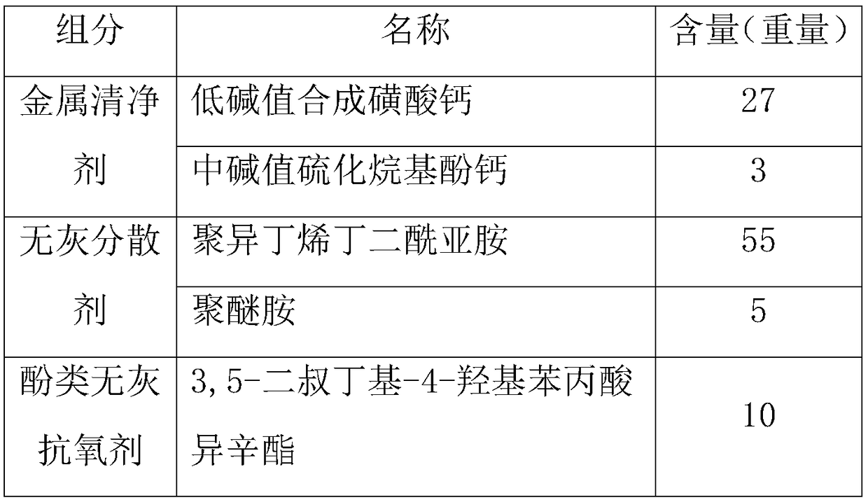 Lubricant additive for free-piston-type linear power generator and preparation method of lubricant additive