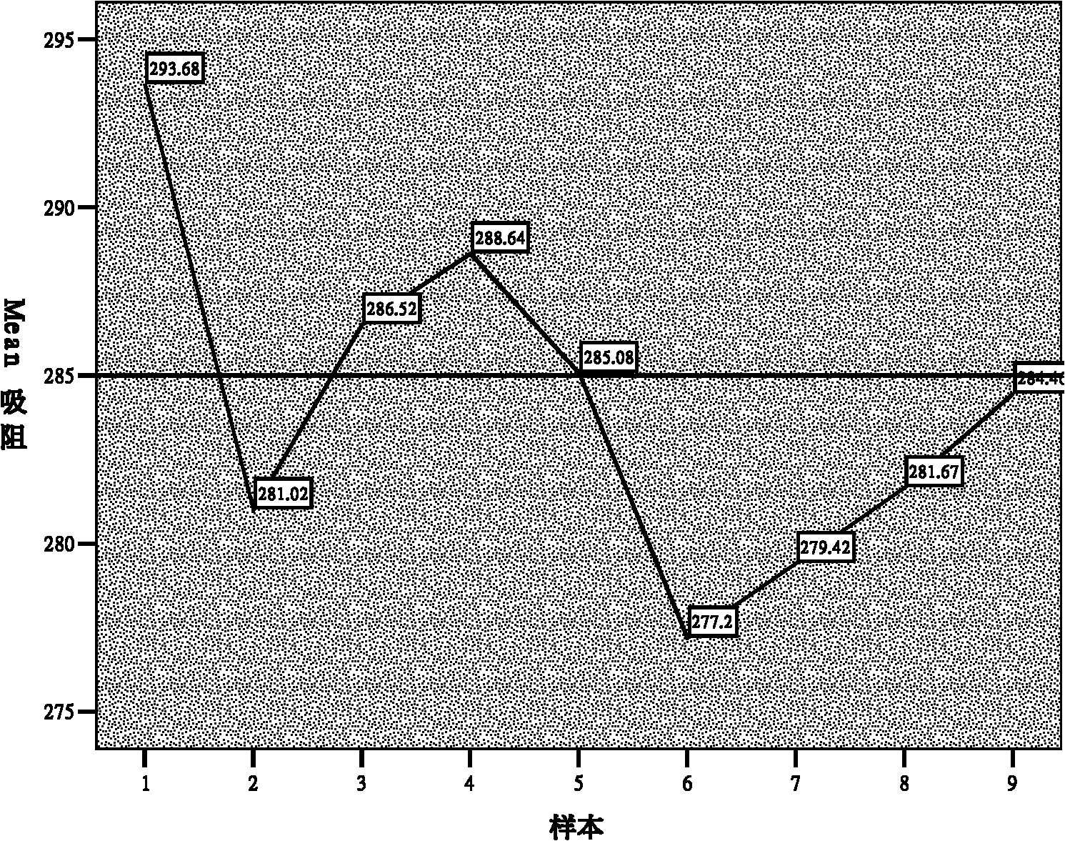 Process for producing filter rod by utilizing KDF4 forming unit