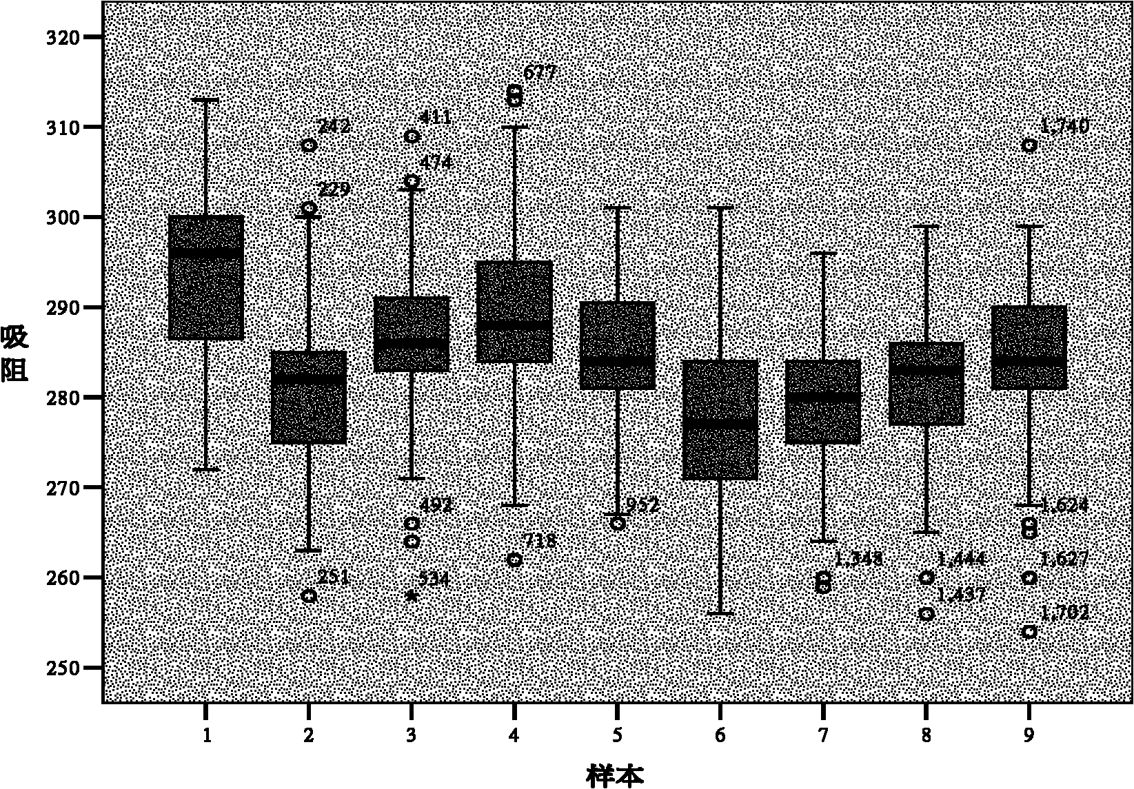 Process for producing filter rod by utilizing KDF4 forming unit