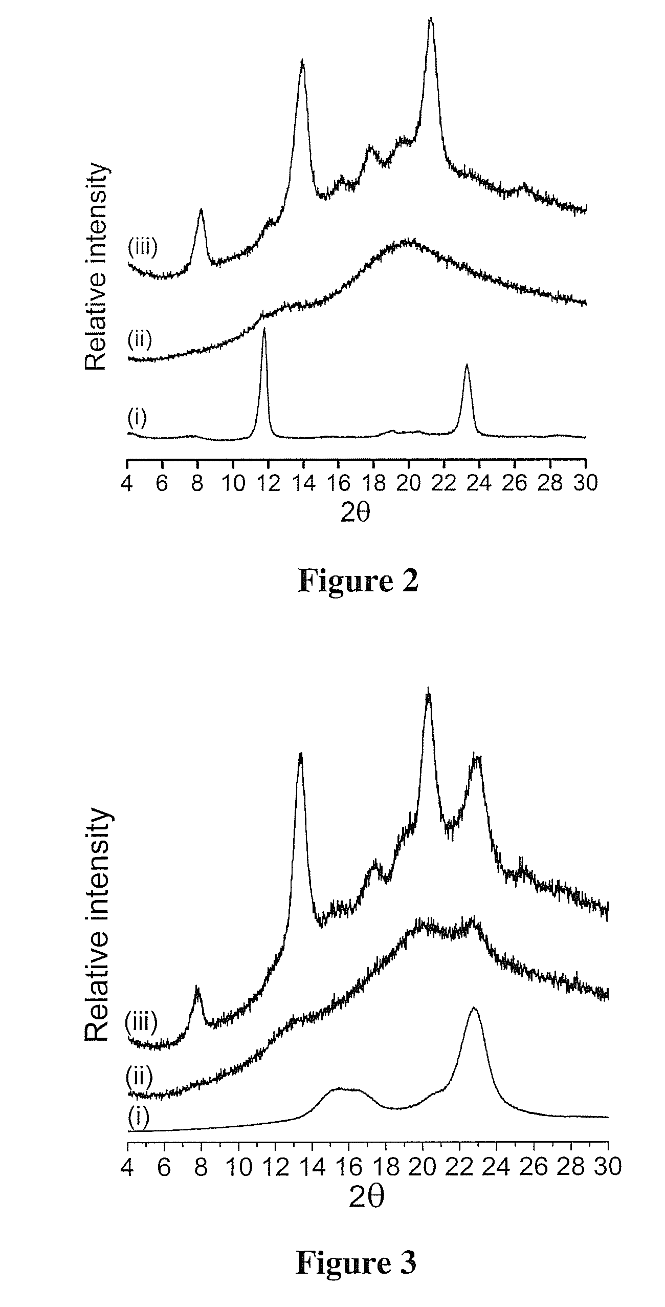 Methods and compositions relating to starch fibers