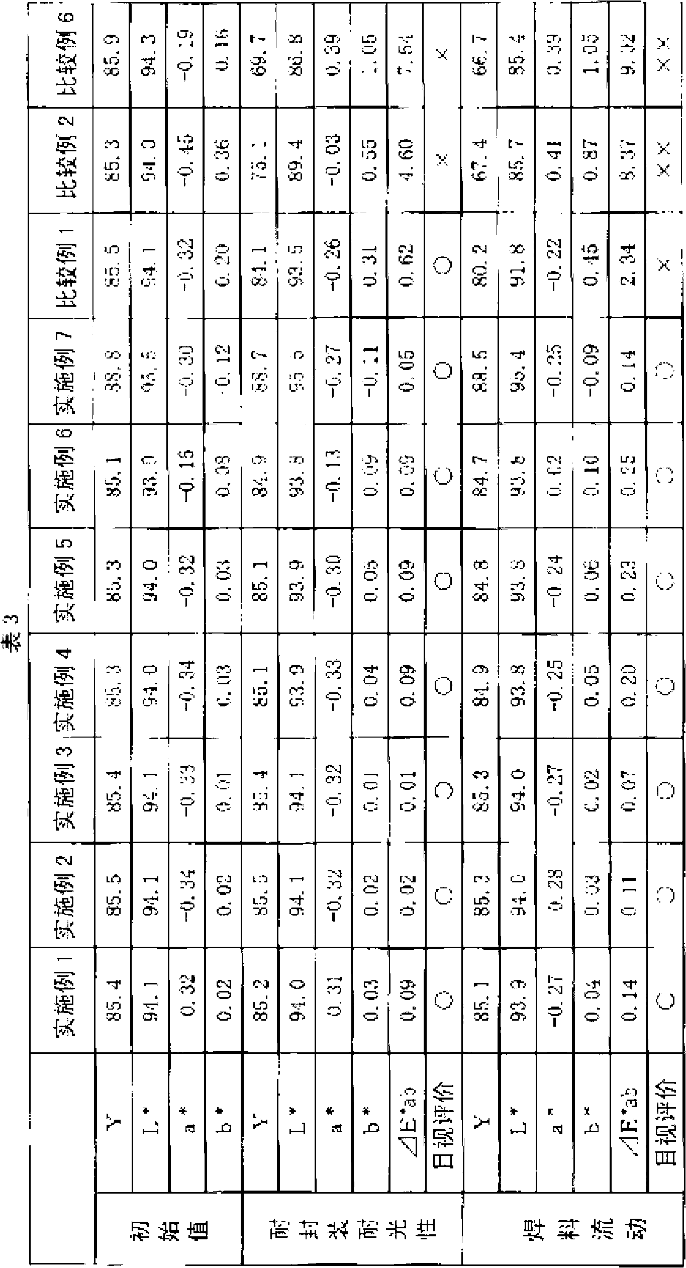 Solder resist composition and printed-circuit board