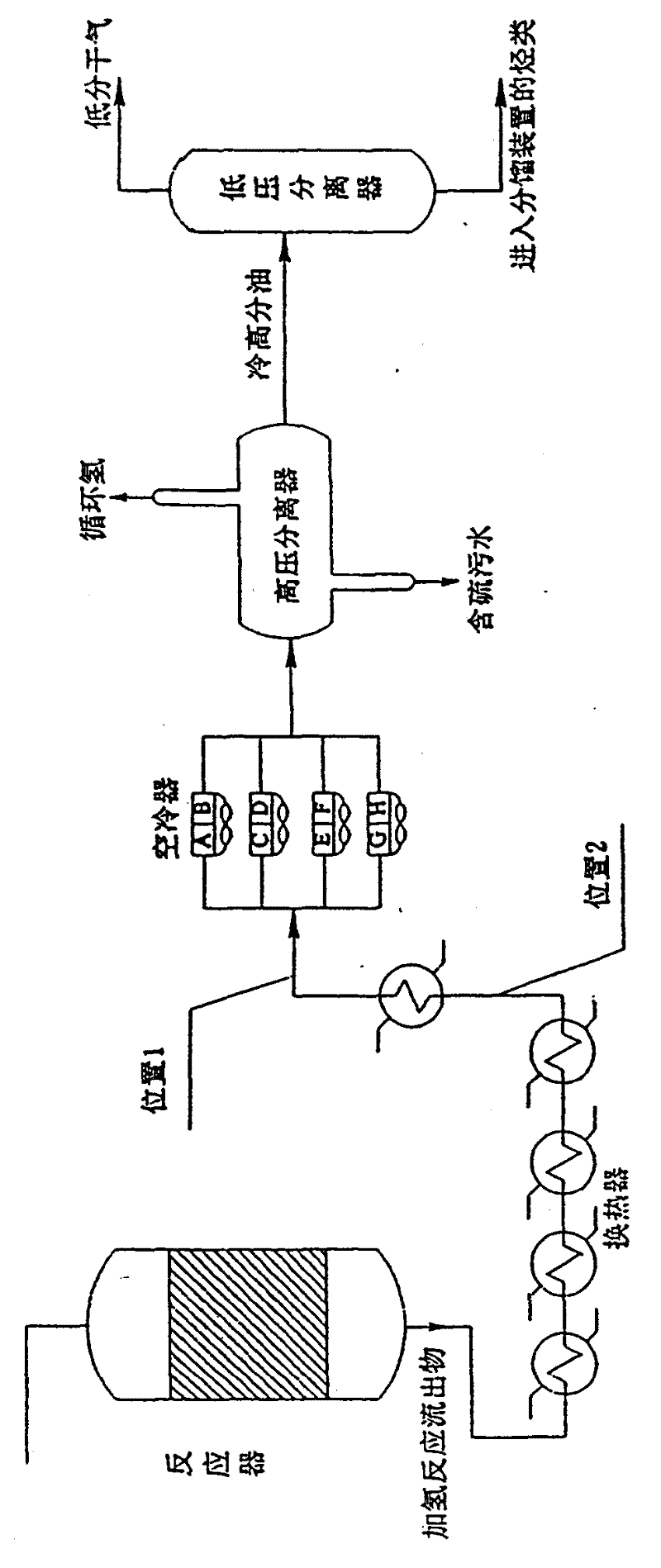 Optimization method of water injection for hydrogenation reaction outflow air-cooler system