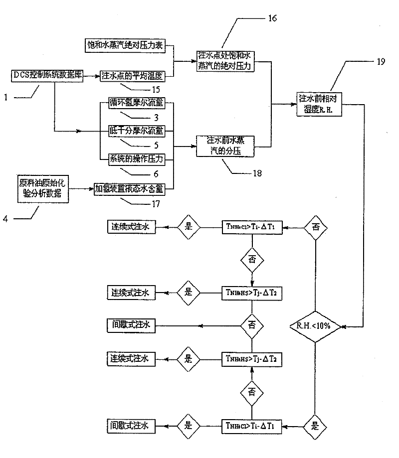 Optimization method of water injection for hydrogenation reaction outflow air-cooler system