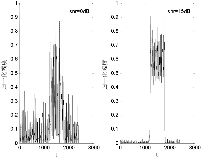 Linear frequency modulation (FM) signal parameter estimation method based on small-wave-packet denoising and power spectral entropy