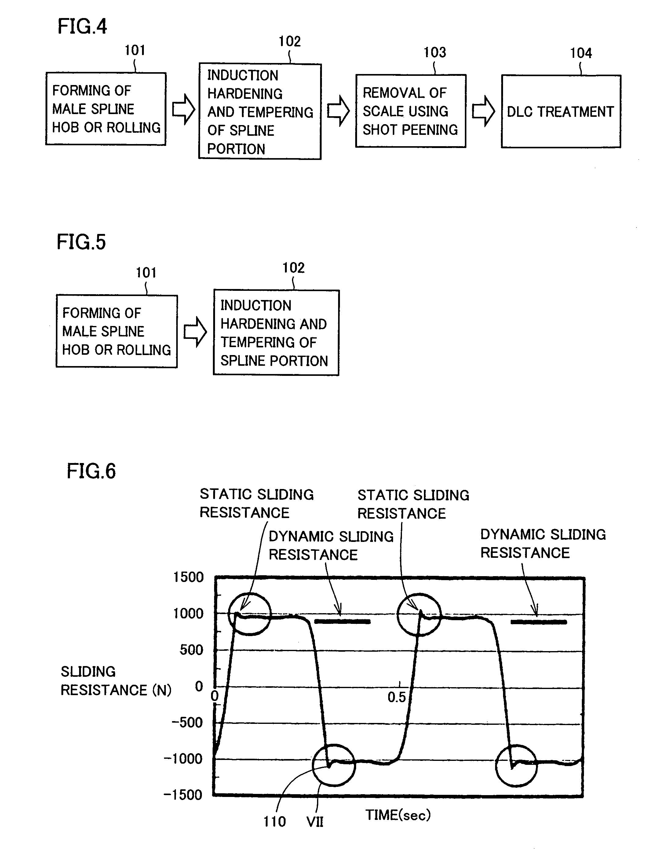 Propeller shaft