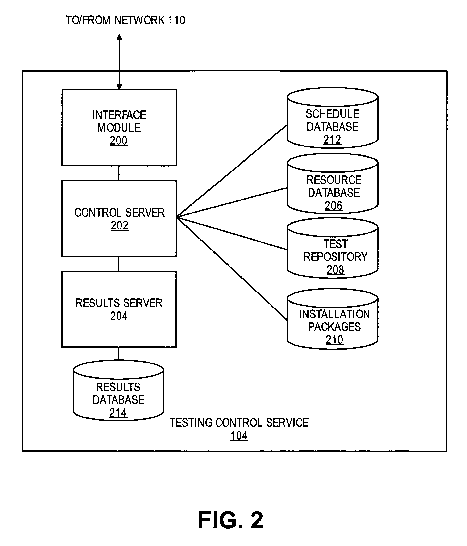 Method and system for automated distributed software testing