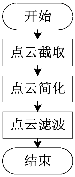 Fast intelligent programming method for spraying robot for planar/approximate planar workpieces