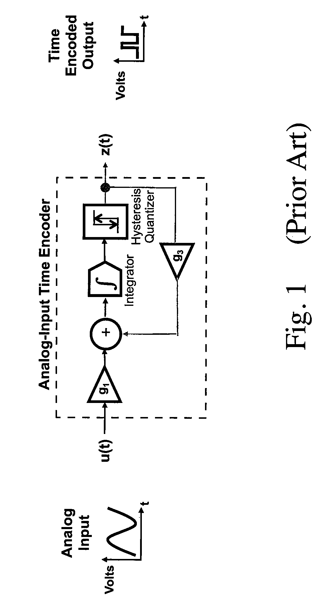 Pulse domain linear programming circuit