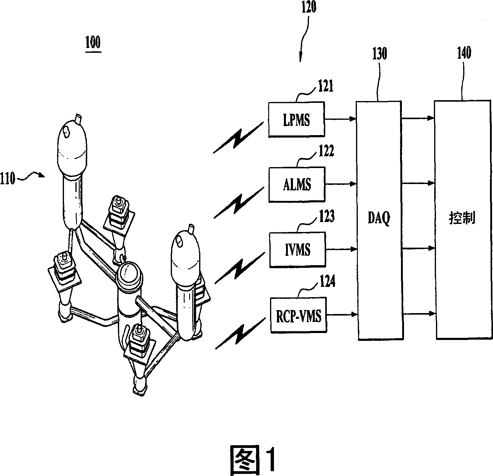 Integrated monitoring method for nuclear device and system using the same