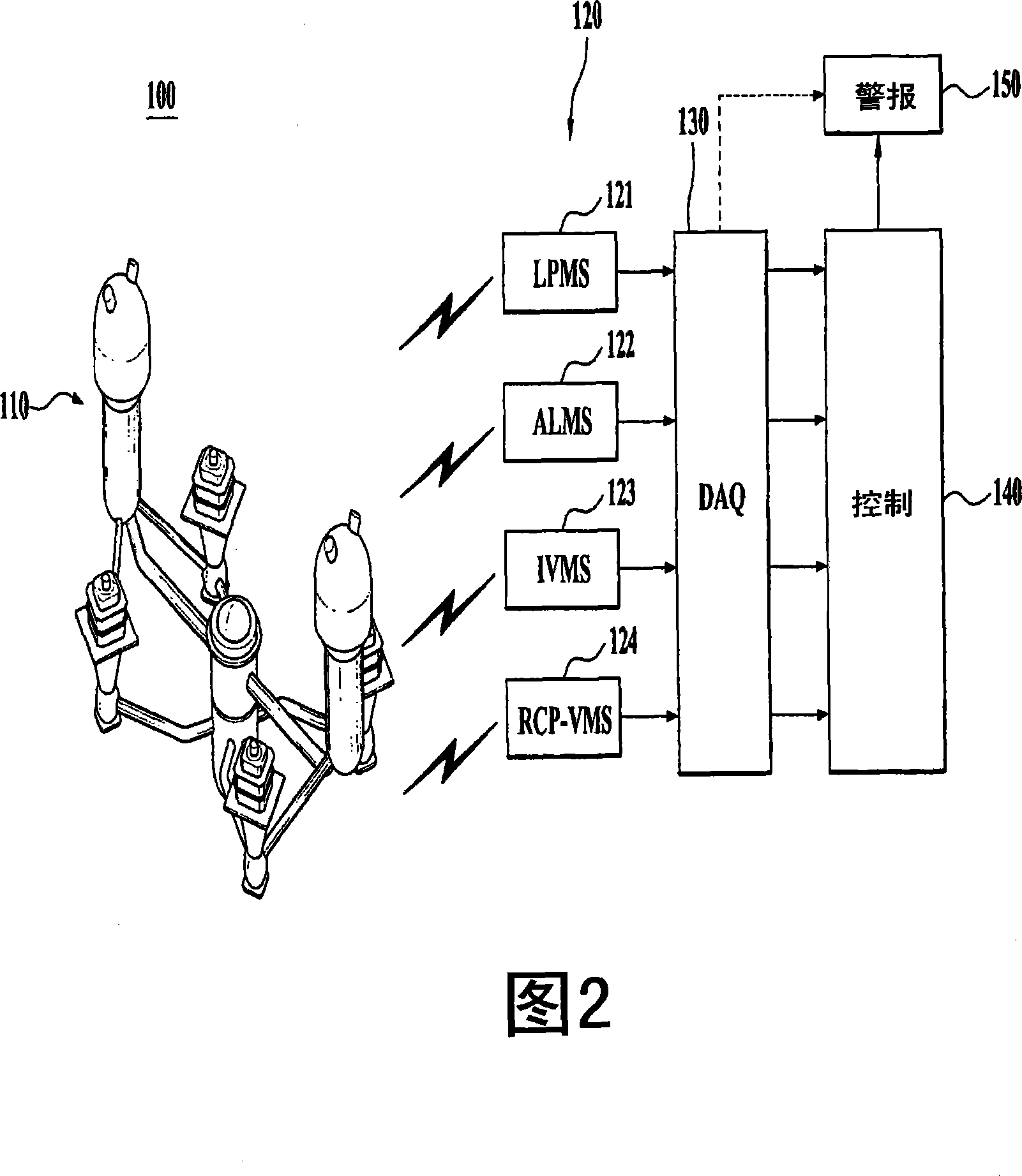 Integrated monitoring method for nuclear device and system using the same