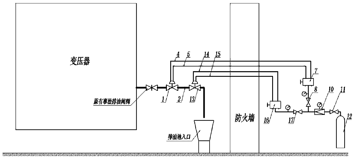 Pneumatic transformer fault oil drainage system