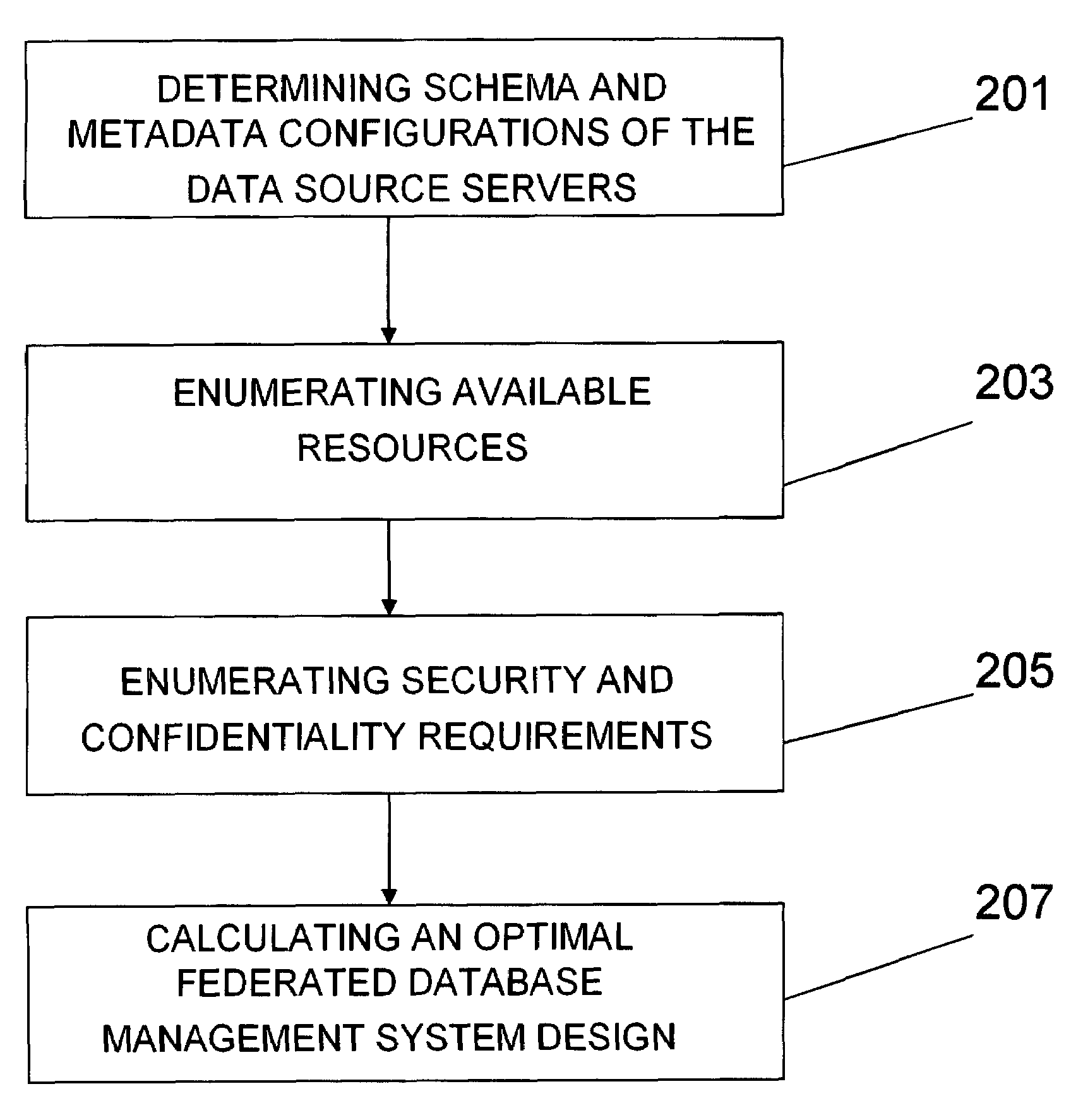 System and method for optimizing federated and ETL'd databases having multidimensionally constrained data