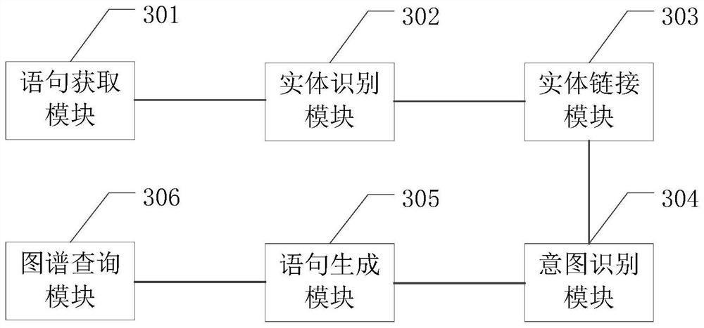 Medical field intention recognition method, device and equipment and storage medium