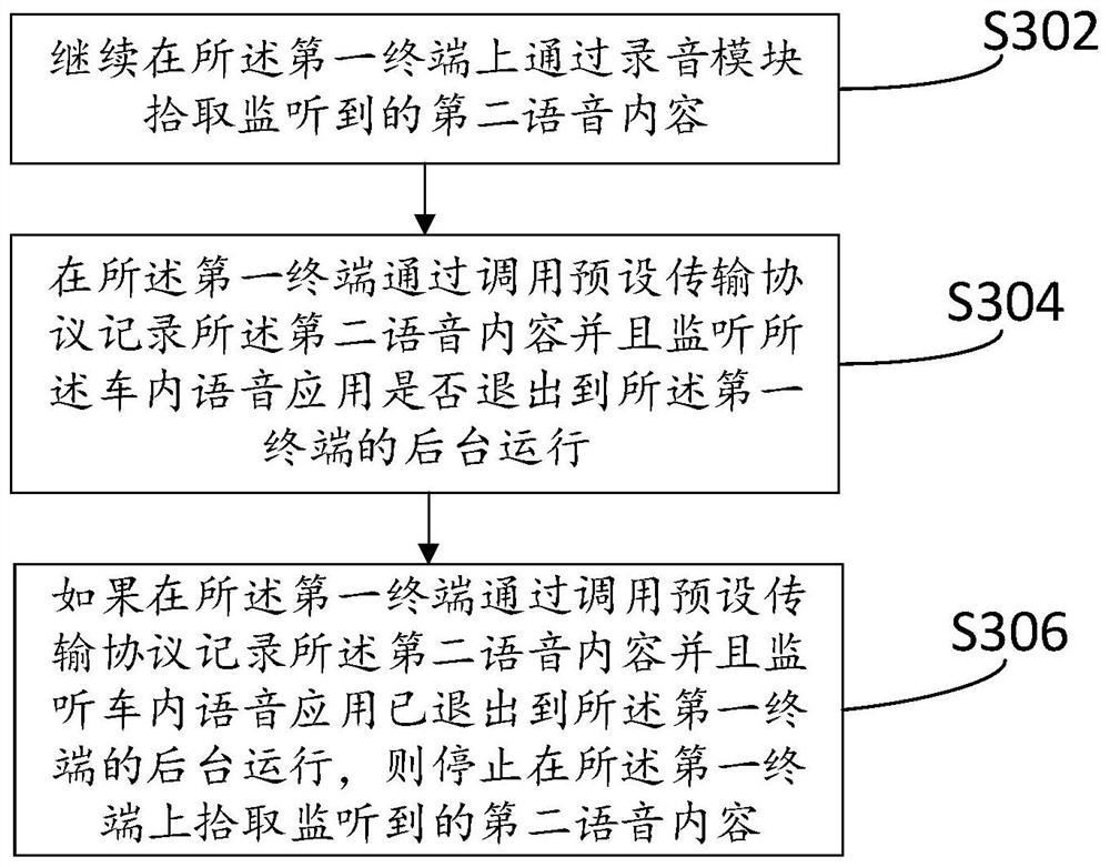 In-vehicle voice processing method and device