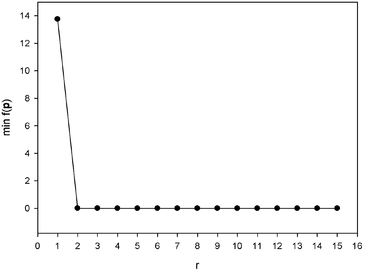 Accurate spectrum quantitative analysis method used for complex heterogeneous mixture system