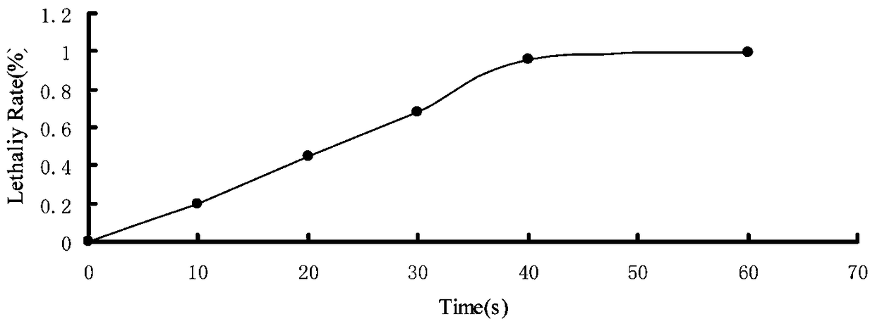 Method for rapid and efficient breeding of oil-producing strains and application thereof