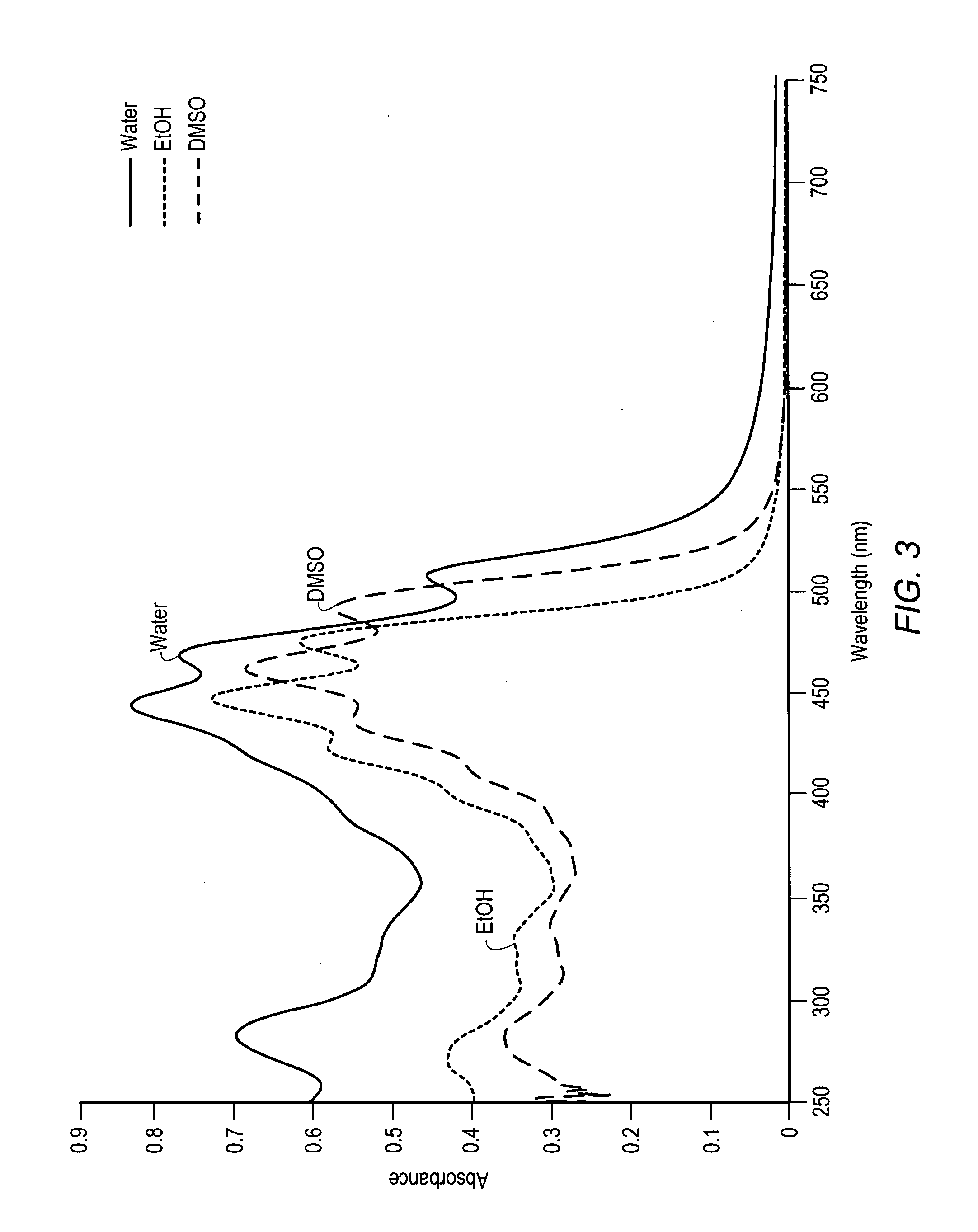 Water-dispersible carotenoids, including analogs and derivatives