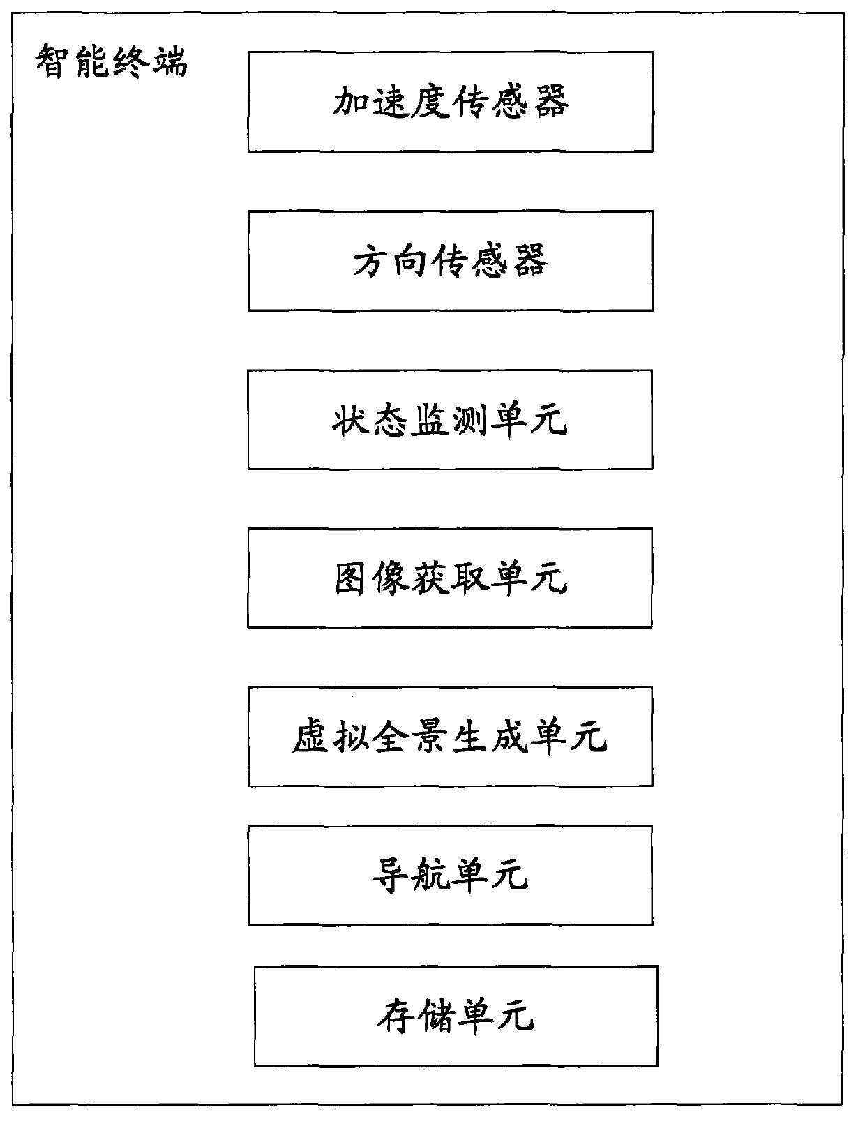 Method for constructing multi-scene virtual panorama space and intelligent terminal