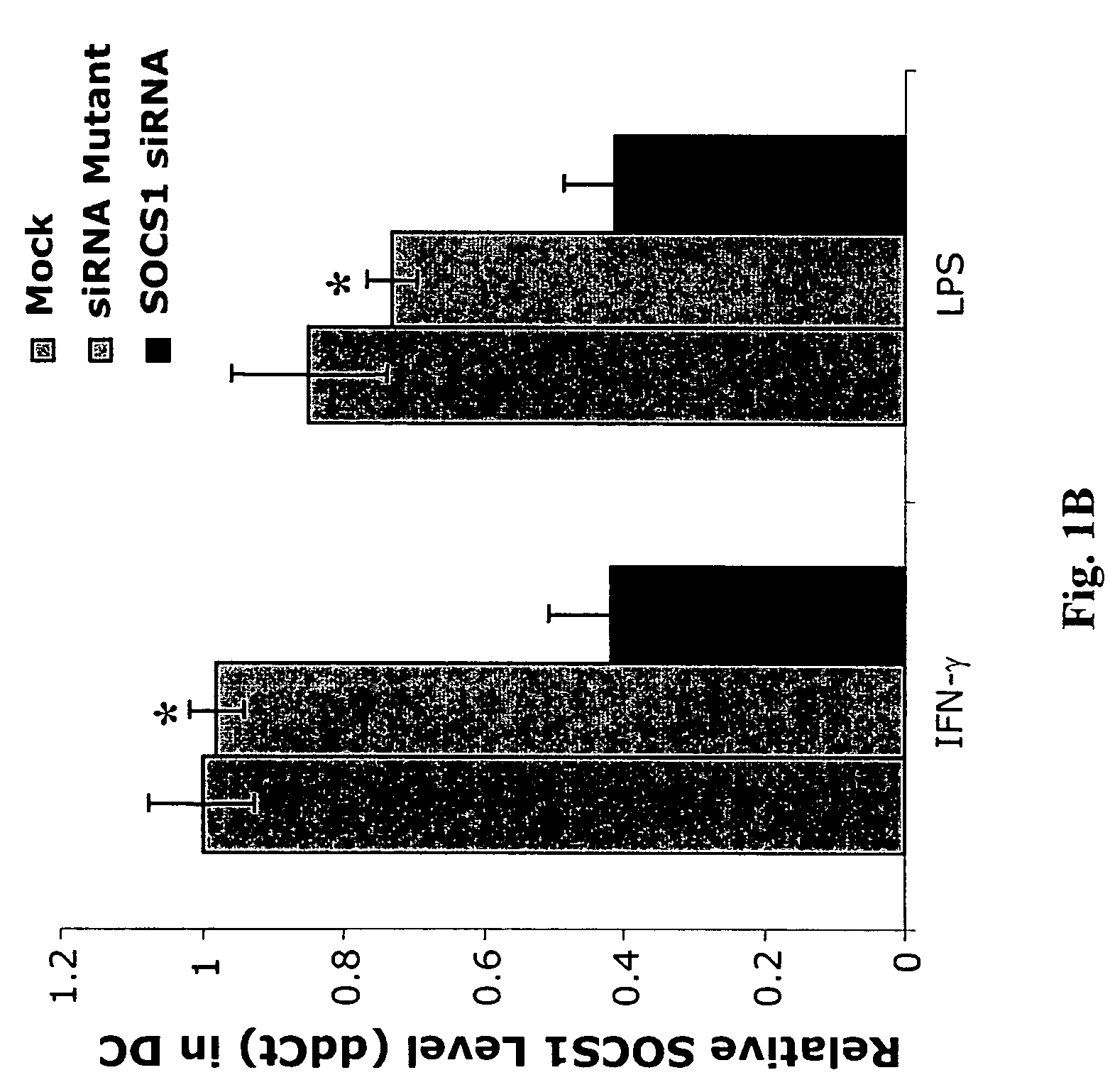 Modulation of cytokine signaling regulators and applications for immunotherapy