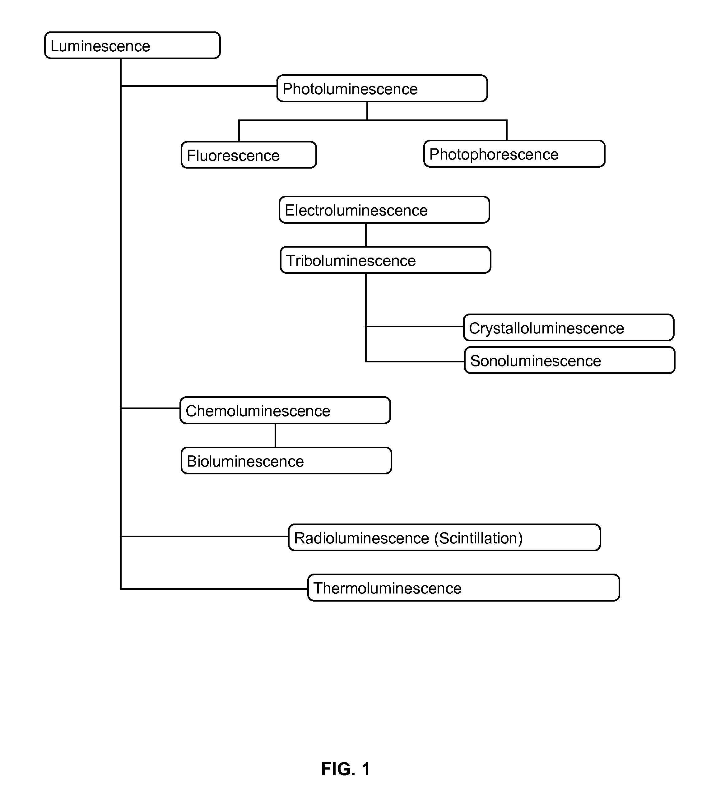 X-ray generation devices and methods