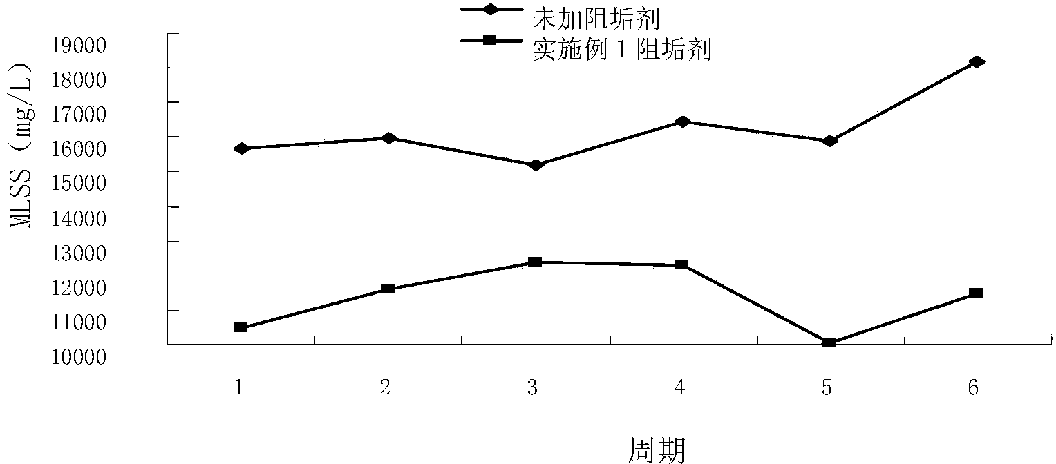 Dirt dispersion agent for processing wastewater with high phosphorus content and high calcium content by using activated sludge