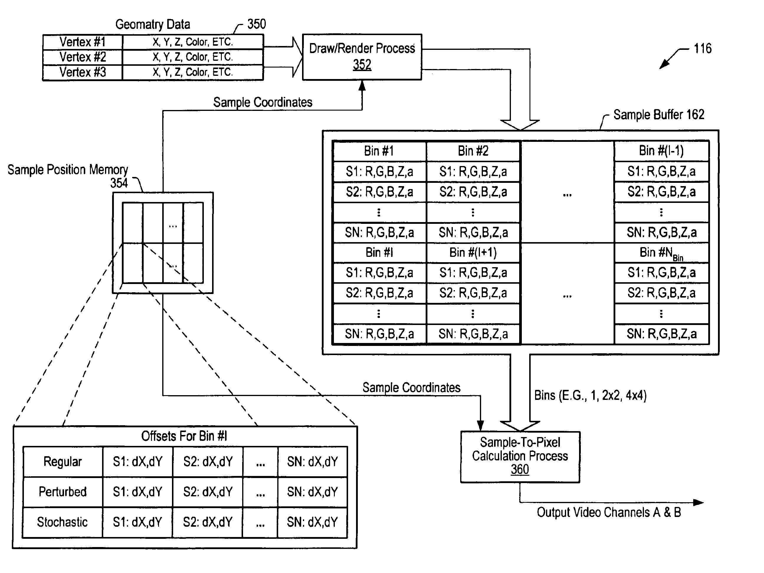 Graphics system configured to perform distortion correction