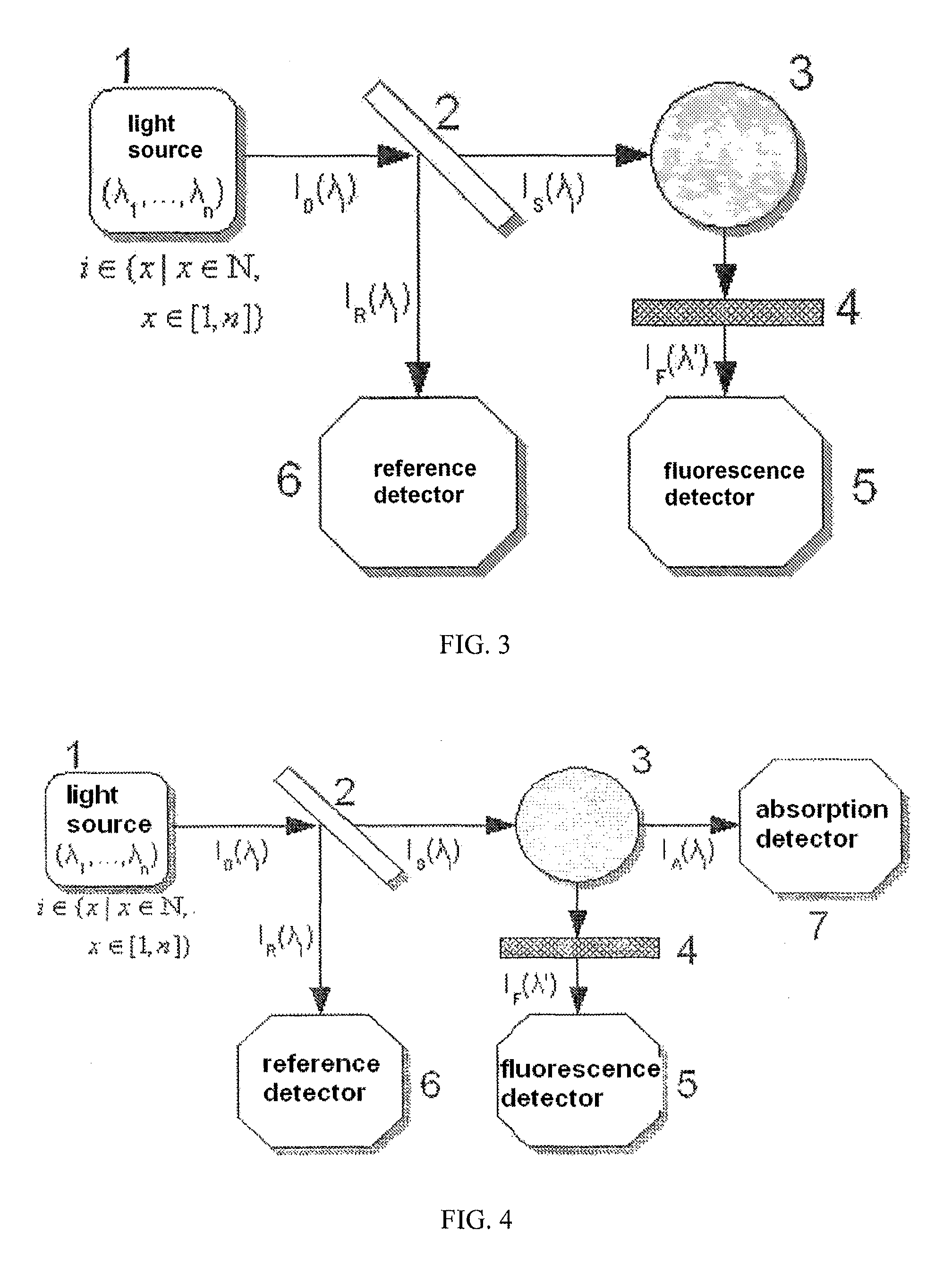 Apparatus for extracorporeal blood treatment, comprising a measuring device for determining the luminescence of the spent dialysate