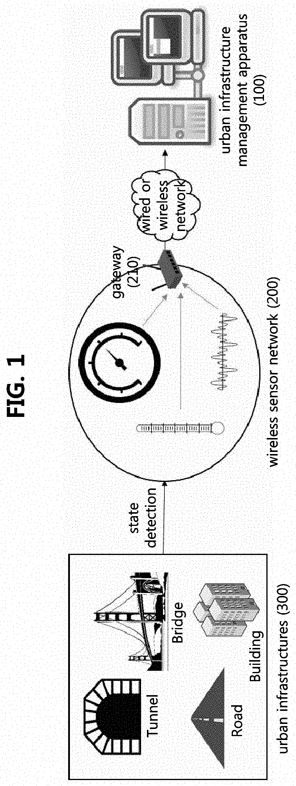 Method and apparatus for managing urban infrastructures using internet of things