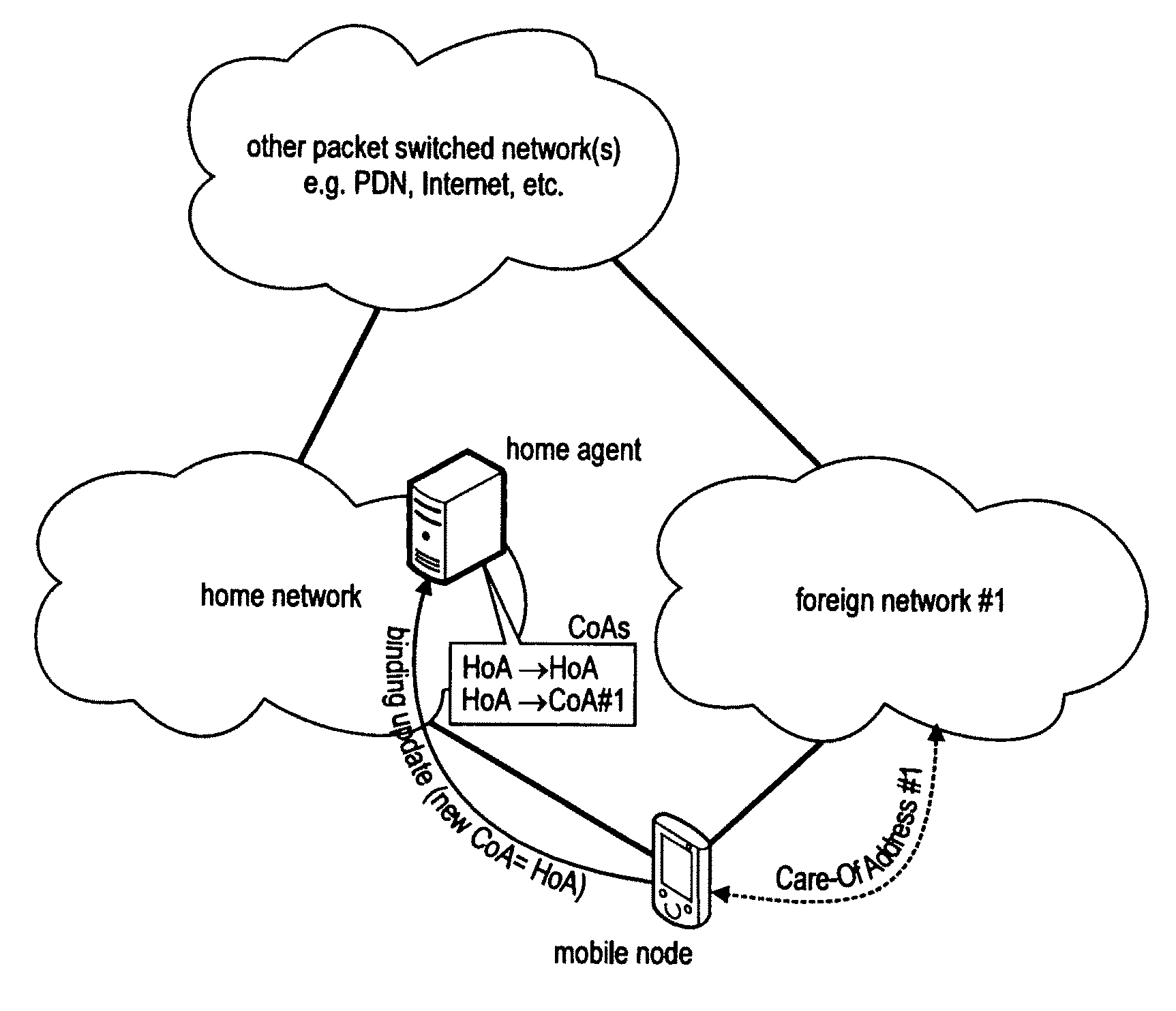 Enabling simultaneous use of home network and foreign network by a multihomed mobile node