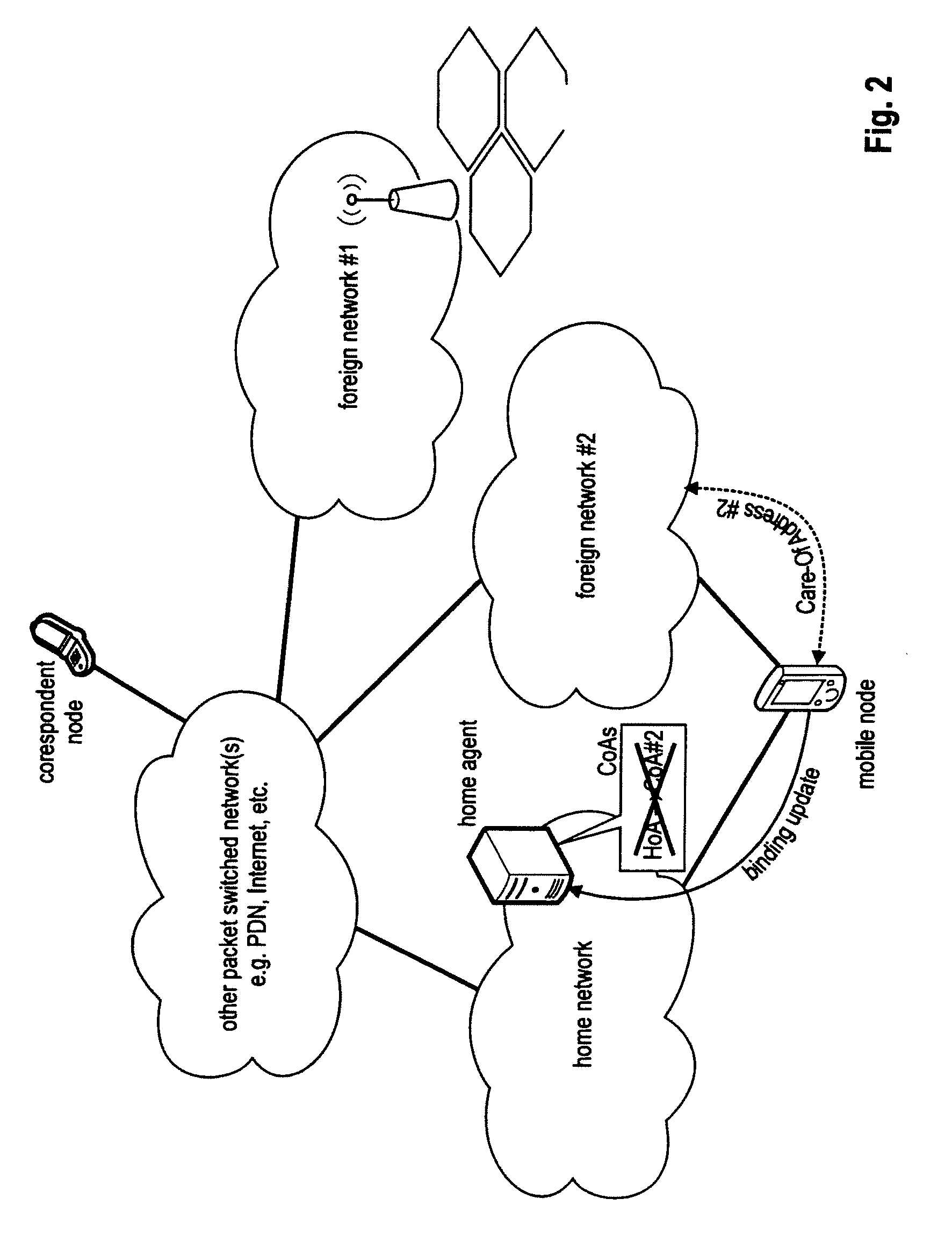 Enabling simultaneous use of home network and foreign network by a multihomed mobile node