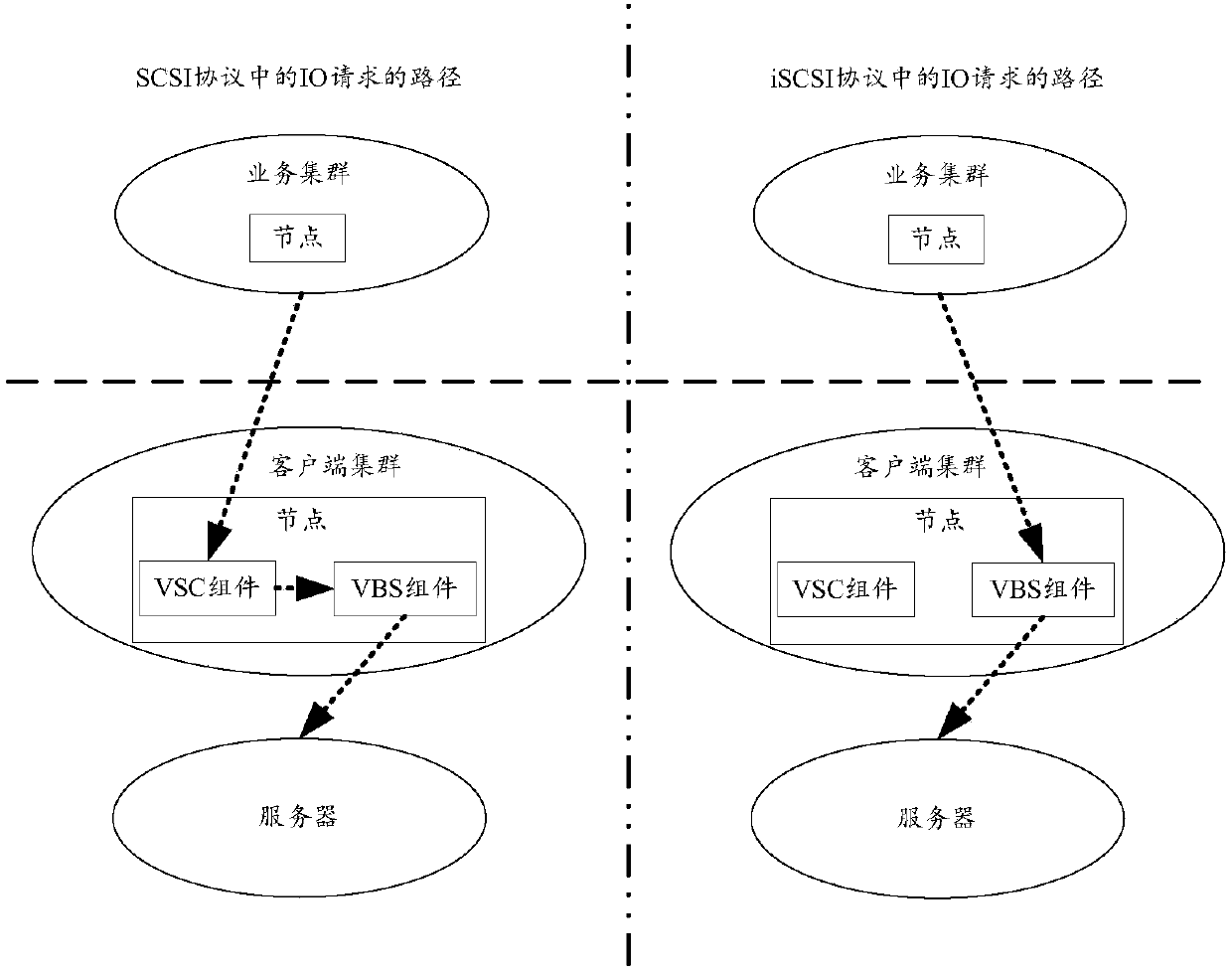 Method and device for processing IO request