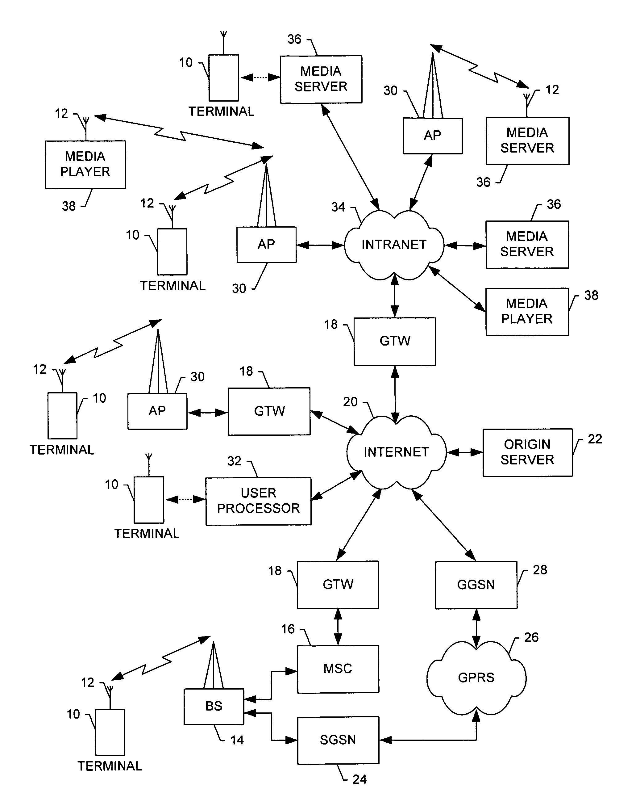 System and method for configuring security in a plug-and-play architecture