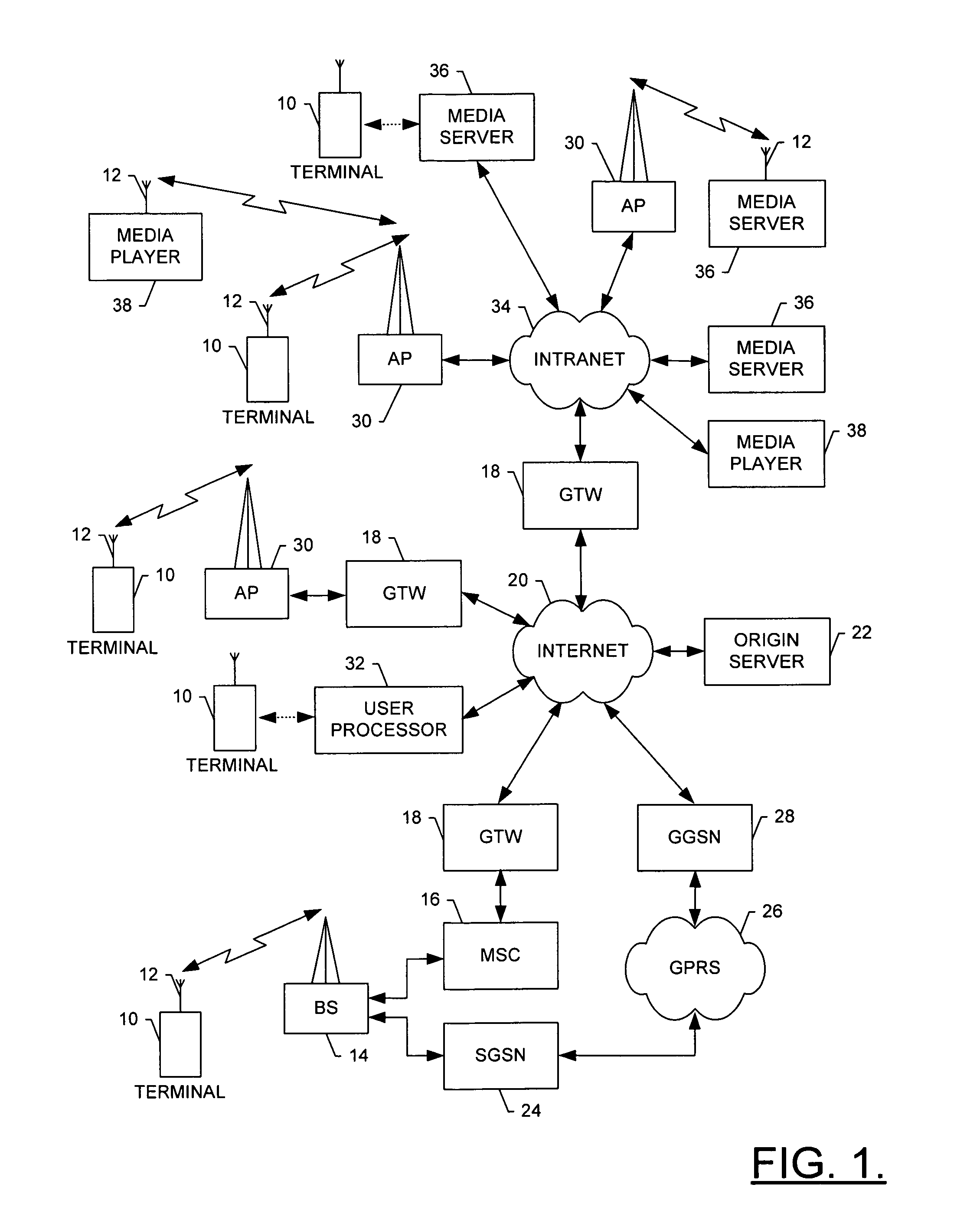 System and method for configuring security in a plug-and-play architecture