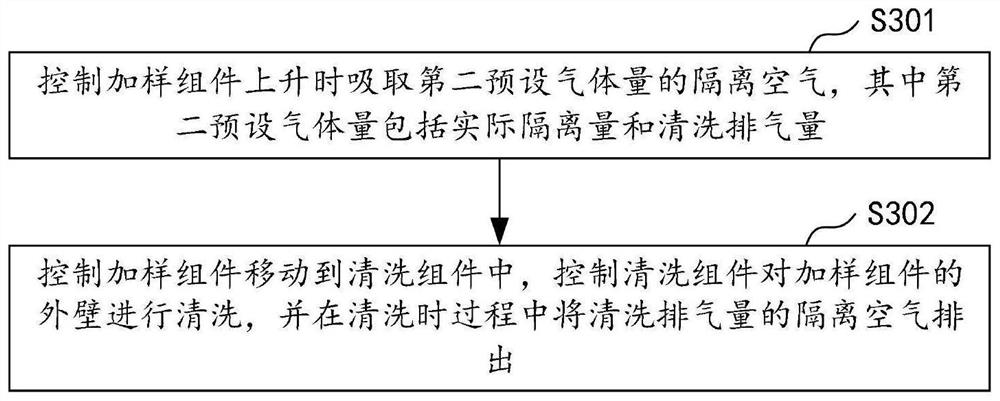 Multi-component reagent filling control method, control system, filling system and equipment