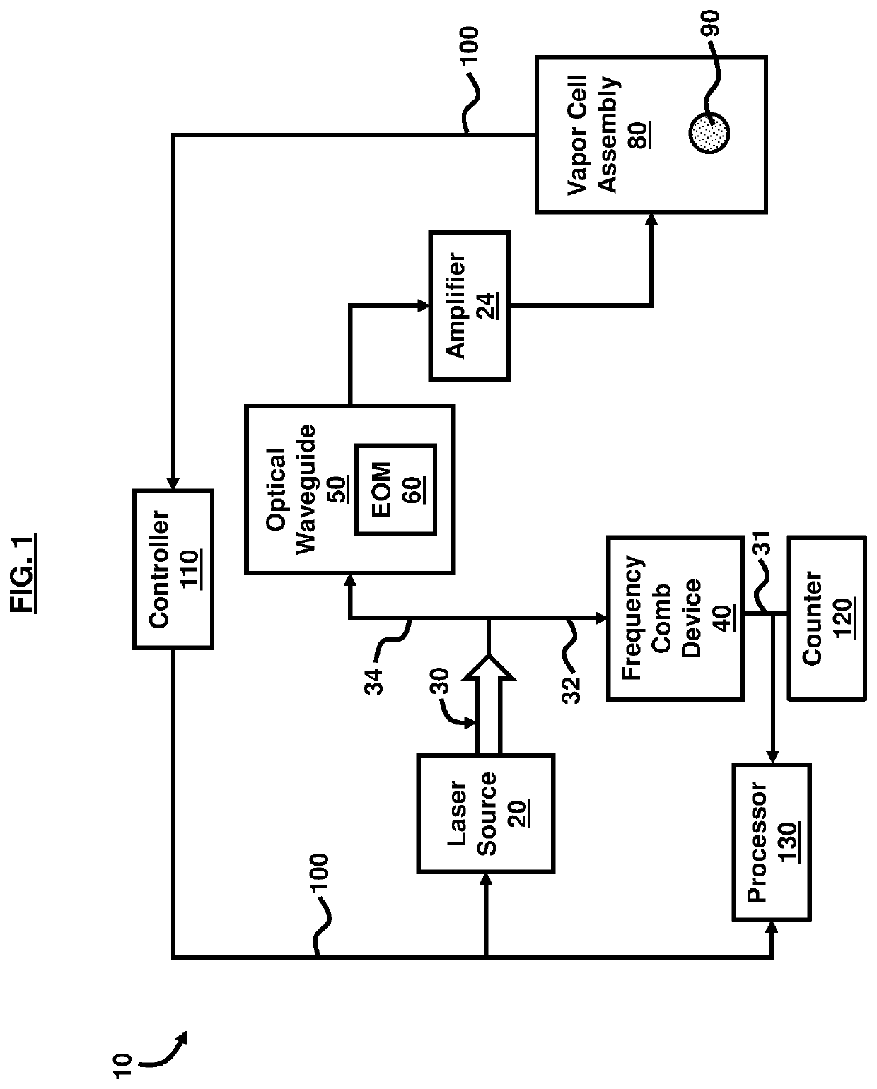 Optical rubidium atomic frequency standard