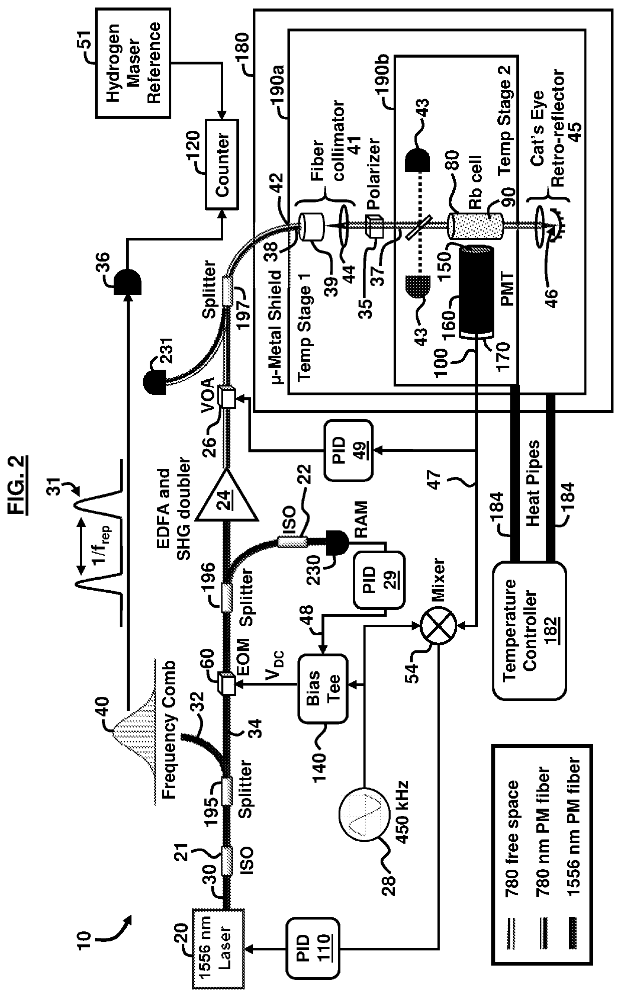 Optical rubidium atomic frequency standard