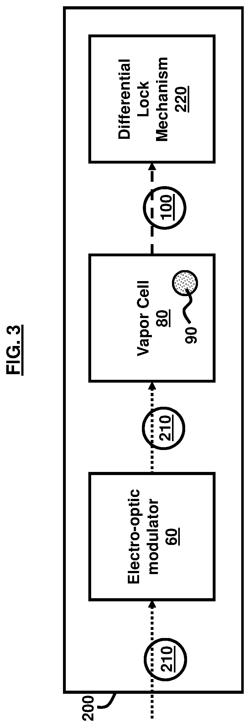 Optical rubidium atomic frequency standard