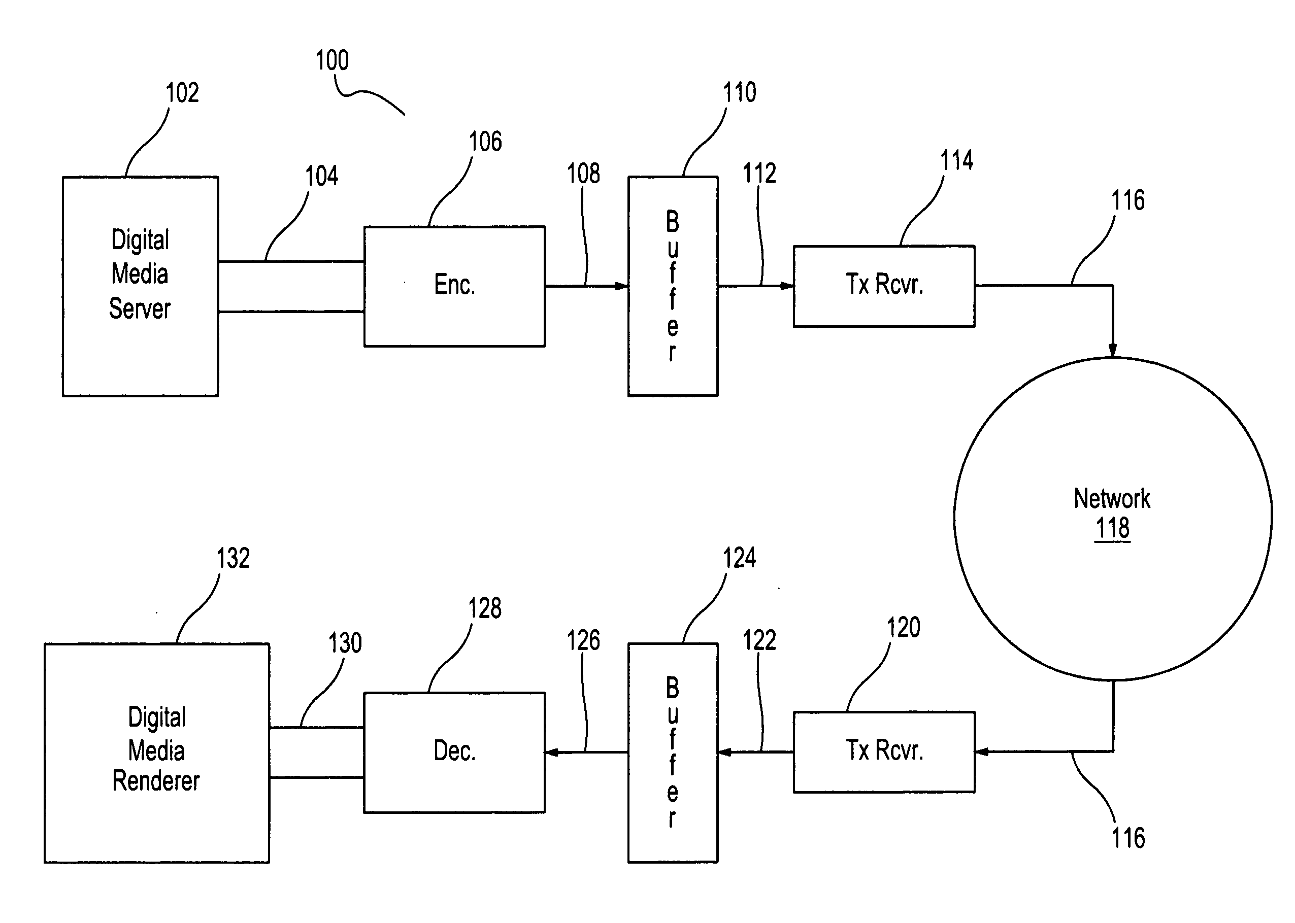 Scene change detection for video transmission system