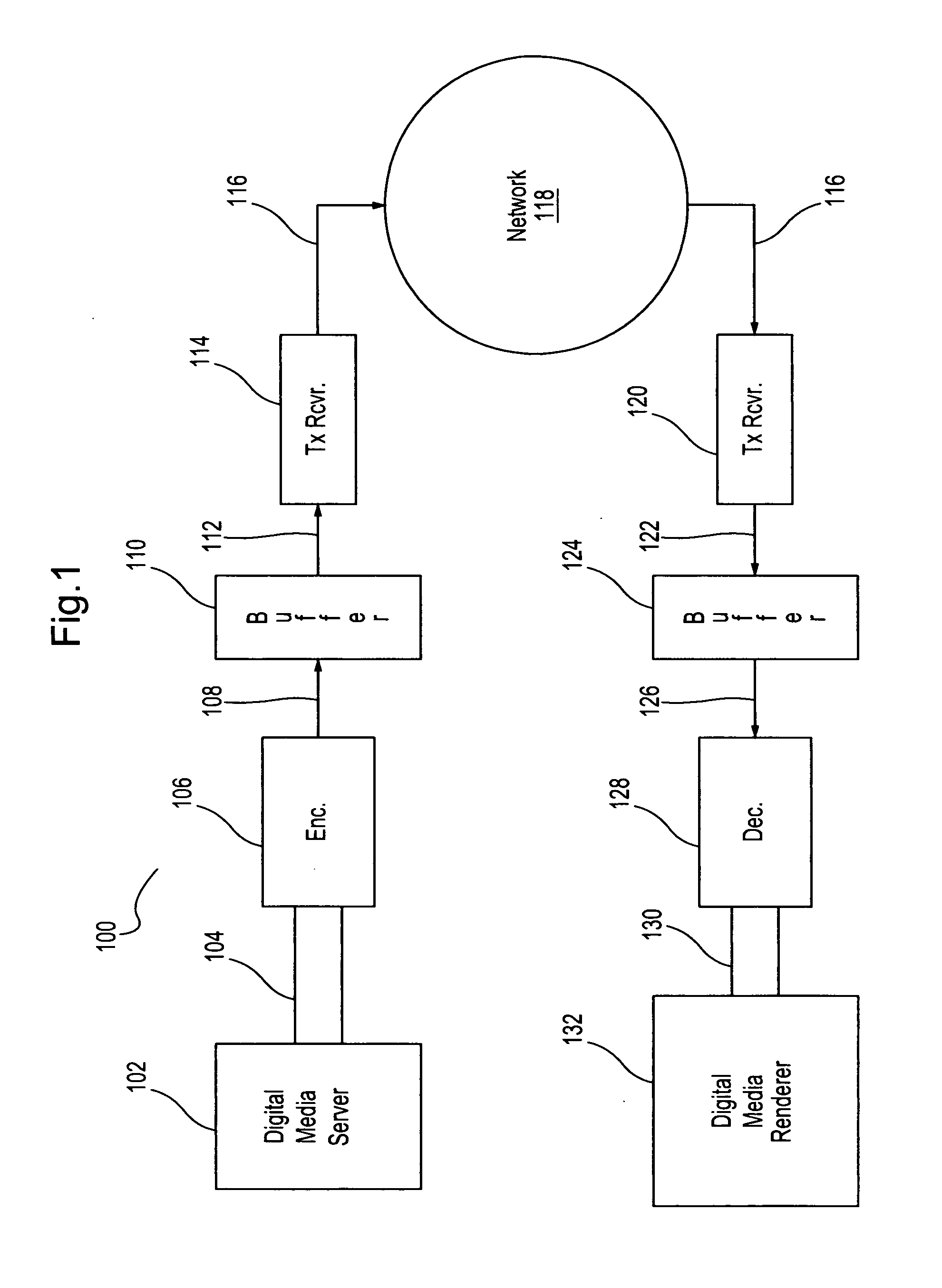 Scene change detection for video transmission system