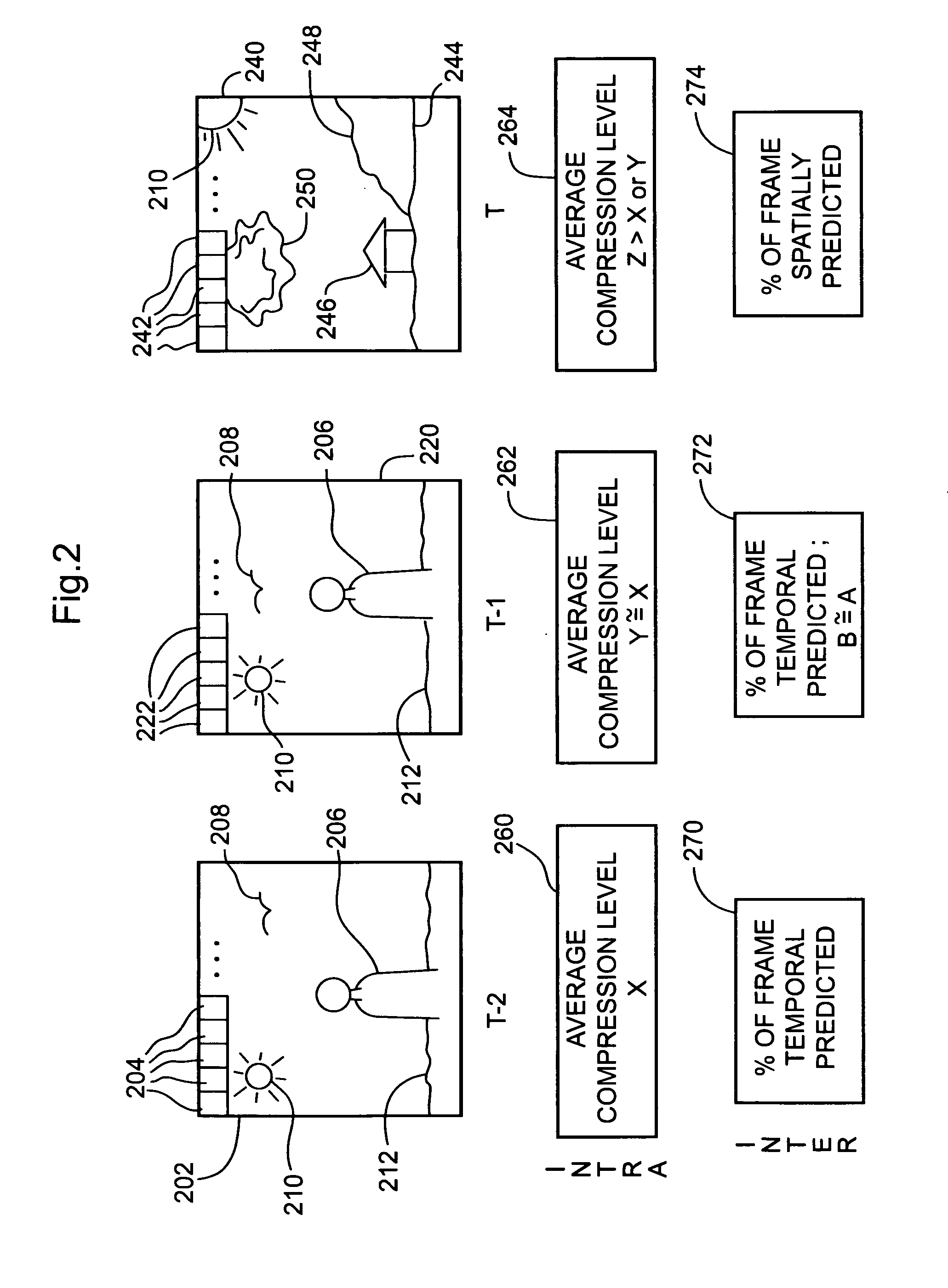 Scene change detection for video transmission system