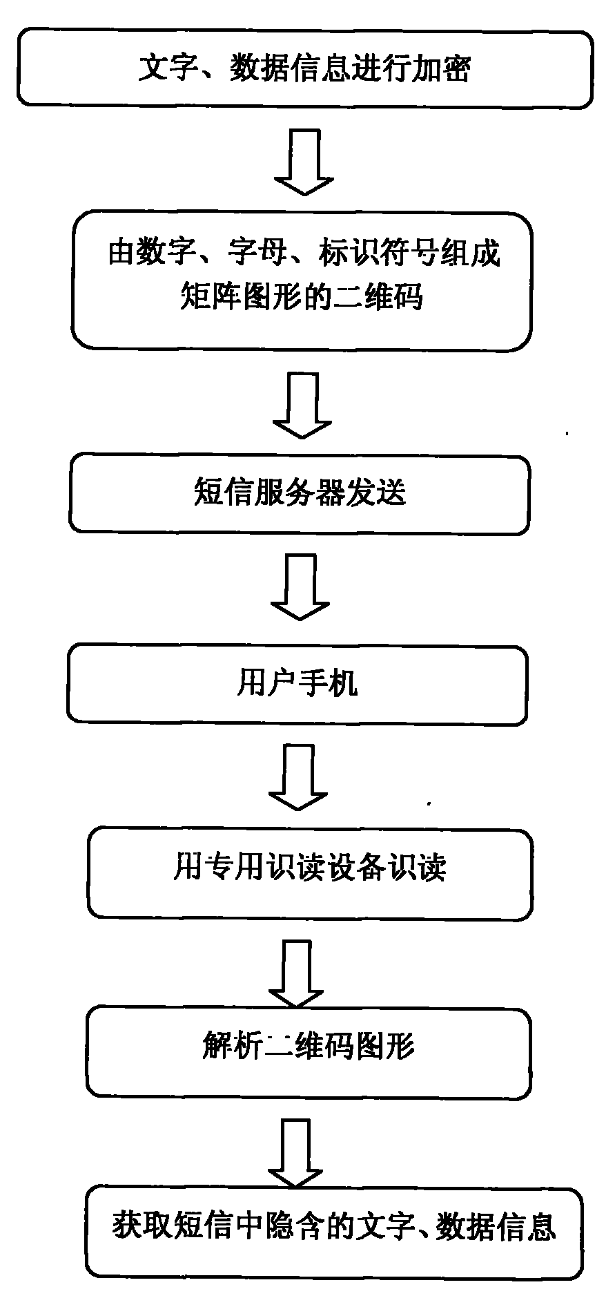 Short message transmission mode based on two-dimension code