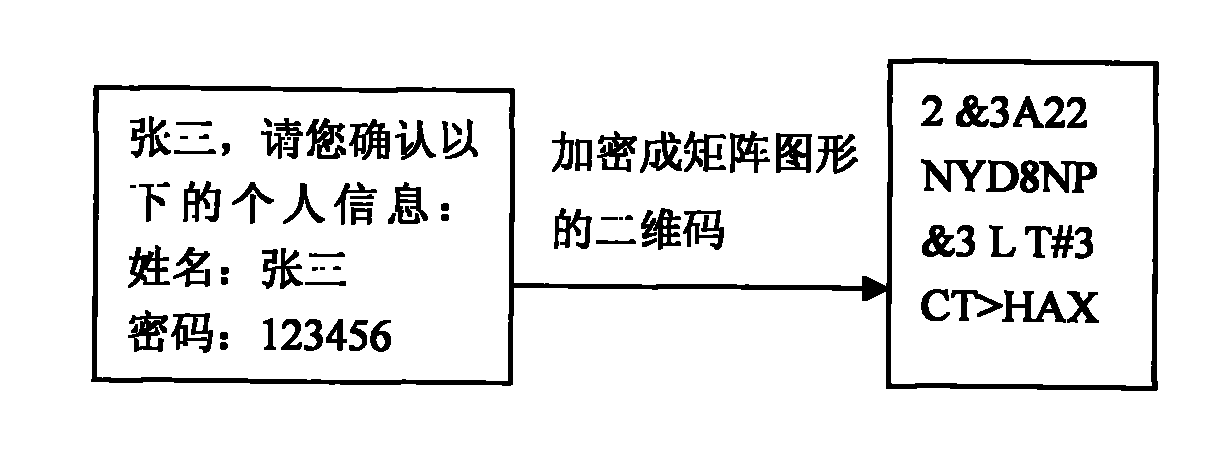 Short message transmission mode based on two-dimension code