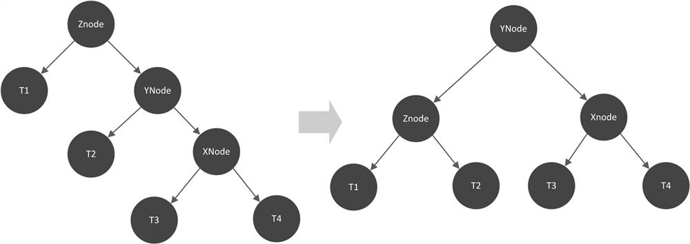 Non-recursive high-performance construction method of balanced binary tree