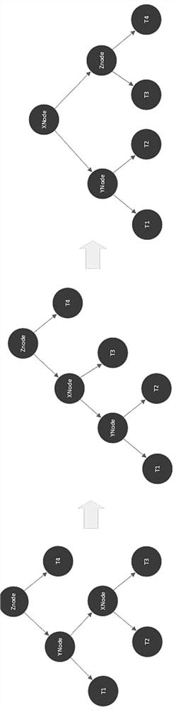 Non-recursive high-performance construction method of balanced binary tree