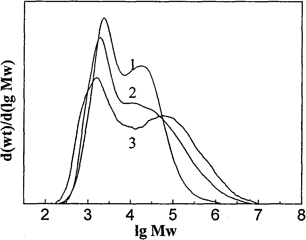 Catalyst system for ethylene polymerization